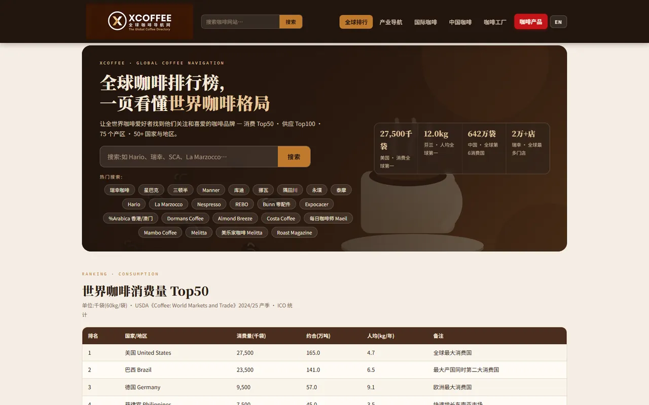 Homepage of xcoffee.cn, a global coffee directory